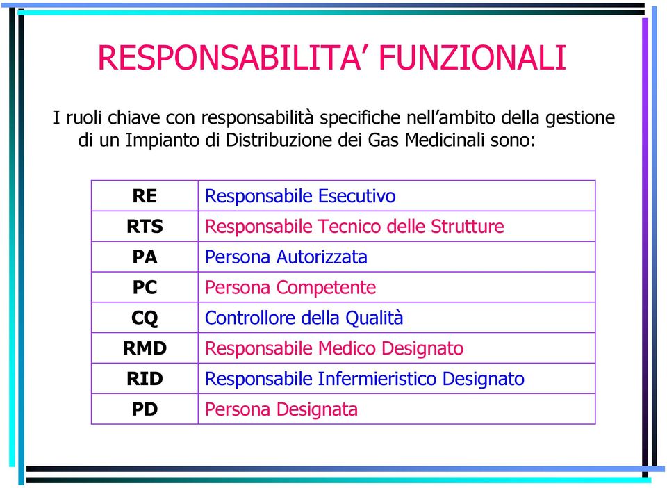 Esecutivo Responsabile Tecnico delle Strutture Persona Autorizzata Persona Competente Controllore