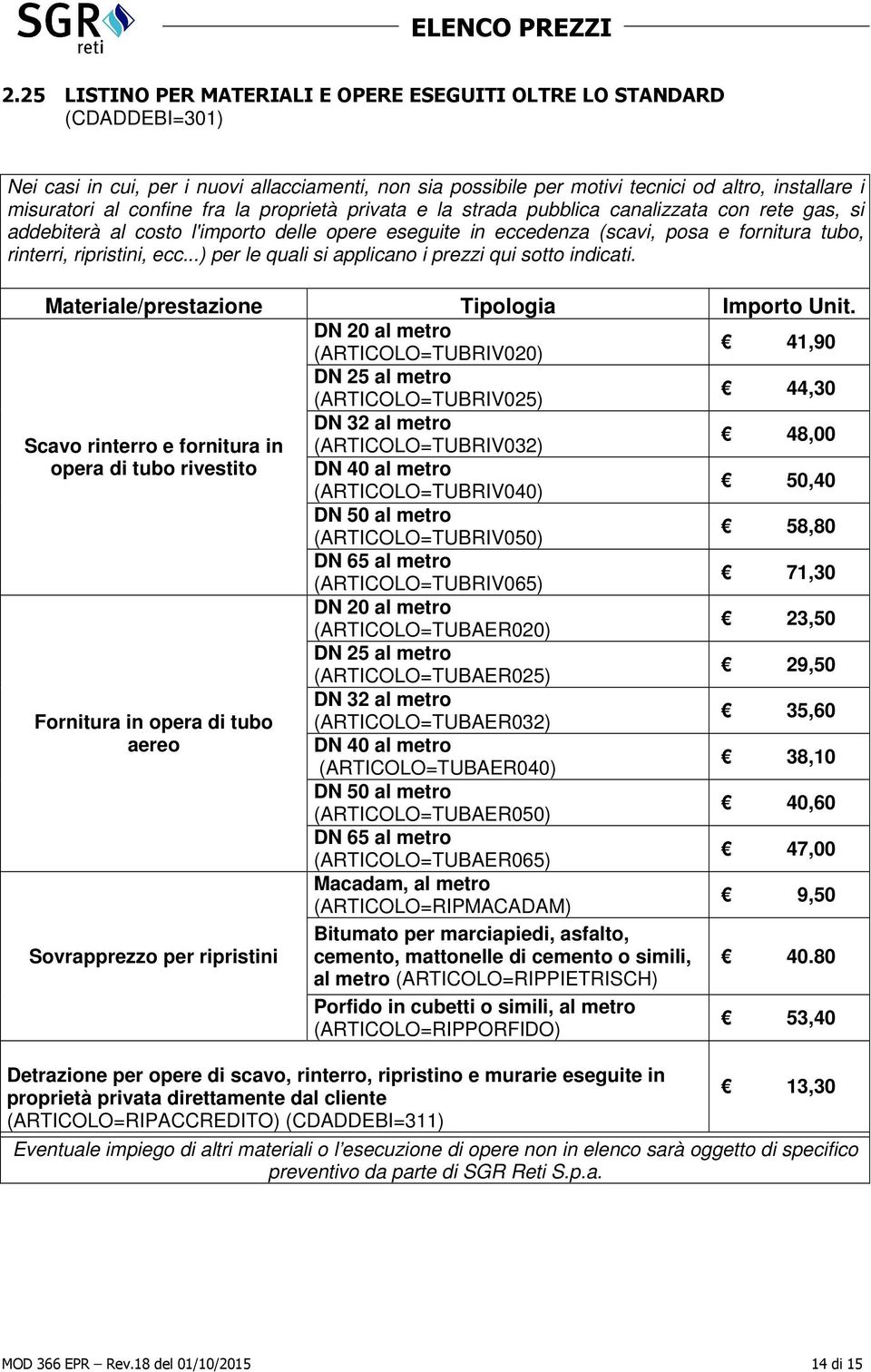 ecc...) per le quali si applicano i prezzi qui sotto indicati. Materiale/prestazione Tipologia Importo Unit.