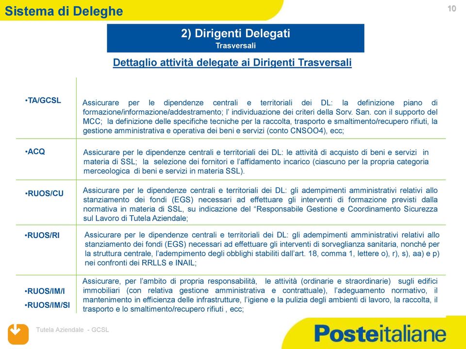 con il supporto del MCC; la definizione delle specifiche tecniche per la raccolta, trasporto e smaltimento/recupero rifiuti, la gestione amministrativa e operativa dei beni e servizi (conto CNSOO4),