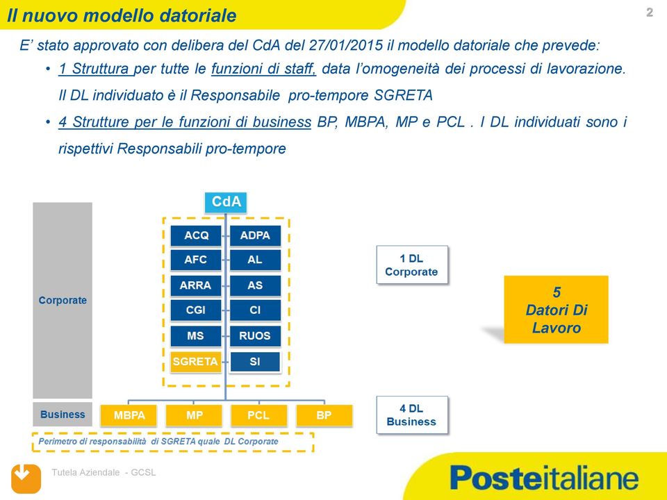 lavorazione.