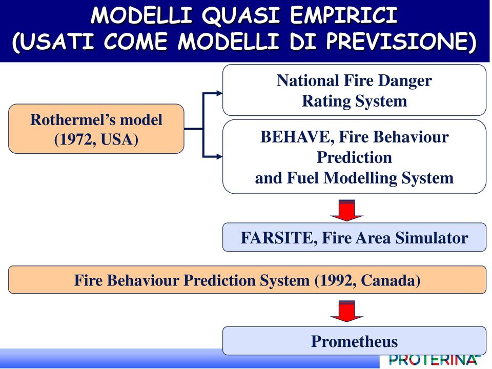 Behaviour Prediction and Fuel Modelling System FARSITE, Fire Area