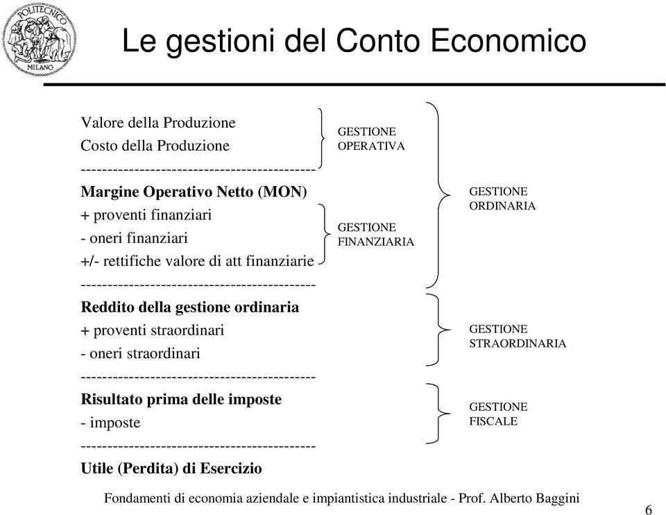 ordinaria + proventi straordinari - oneri straordinari -------------------------------------------- Risultato prima delle imposte - imposte