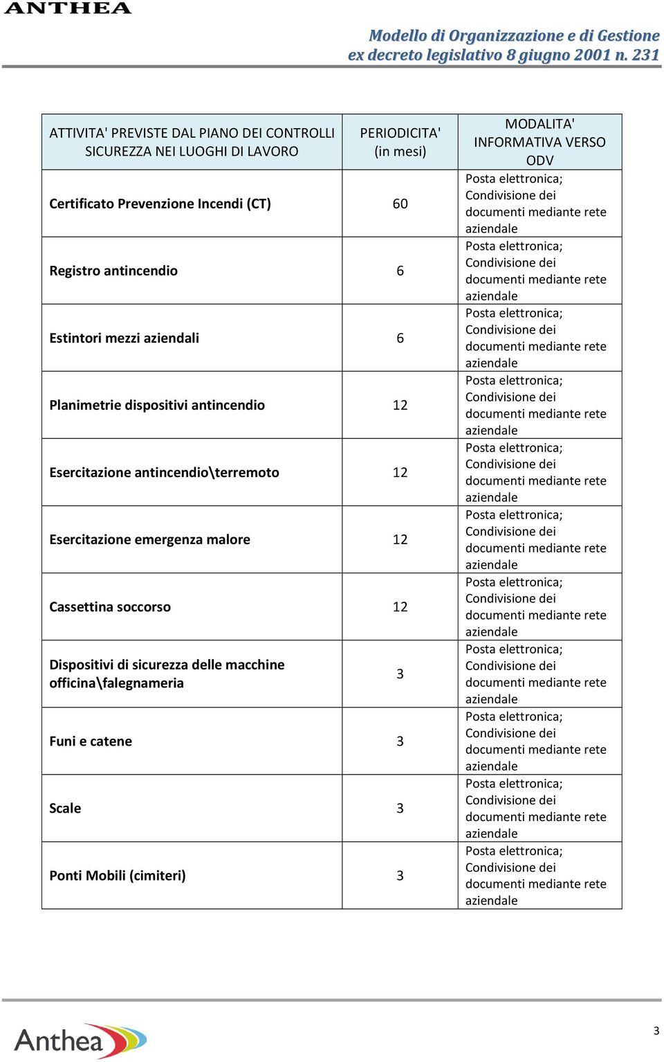 antincendio\terremoto Esercitazione emergenza malore Cassettina soccorso