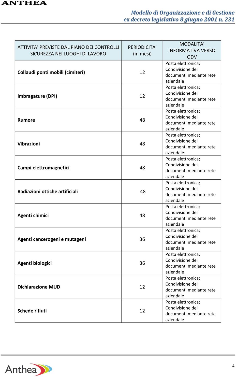 ottiche artificiali 48 Agenti chimici 48 Agenti cancerogeni