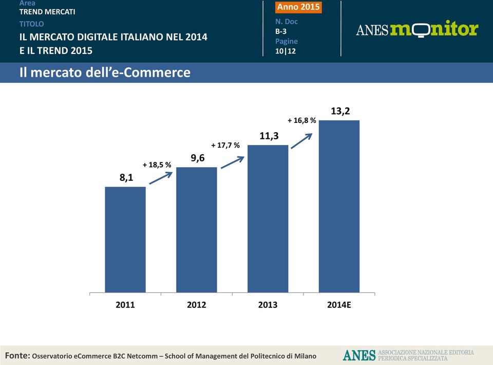 Fonte: Osservatorio ecommerce B2C Netcomm