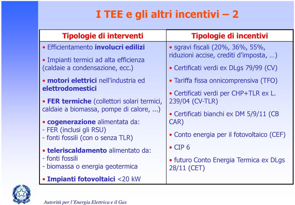 ..) cogenerazione alimentata da: - FER (inclusi gli RSU) - fonti fossili (con o senza TLR) teleriscaldamento alimentato da: - fonti fossili - biomassa o energia geotermica Impianti fotovoltaici <20