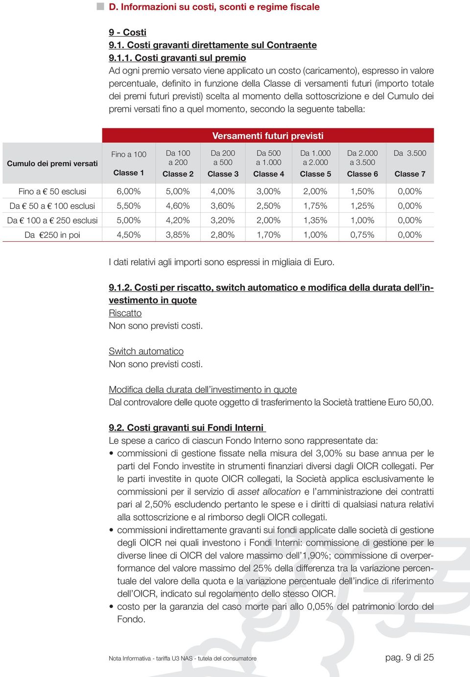 1. Costi gravanti sul premio Ad ogni premio versato viene applicato un costo (caricamento), espresso in valore percentuale, definito in funzione della Classe di versamenti futuri (importo totale dei