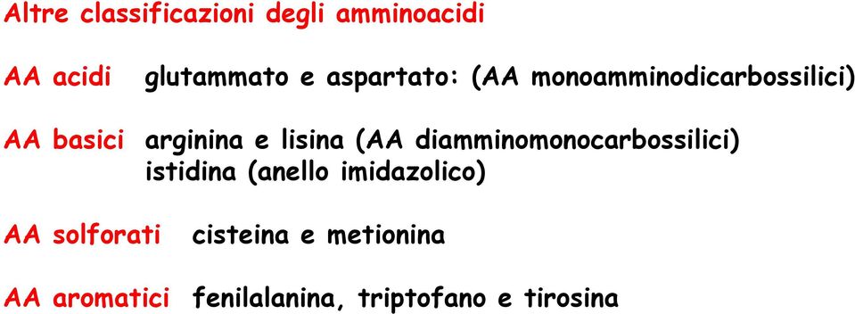 (AA diamminomonocarbossilici) istidina (anello imidazolico) AA