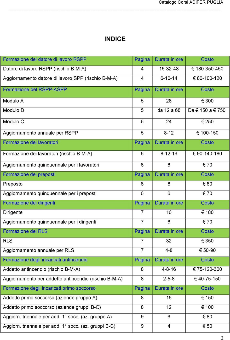 lavoratori Pagina Durata in ore Costo Formazione dei lavoratori (rischio B-M-A) 6 8-12-16 90-140-180 Aggiornamento quinquennale per i lavoratori 6 6 70 Formazione dei preposti Pagina Durata in ore