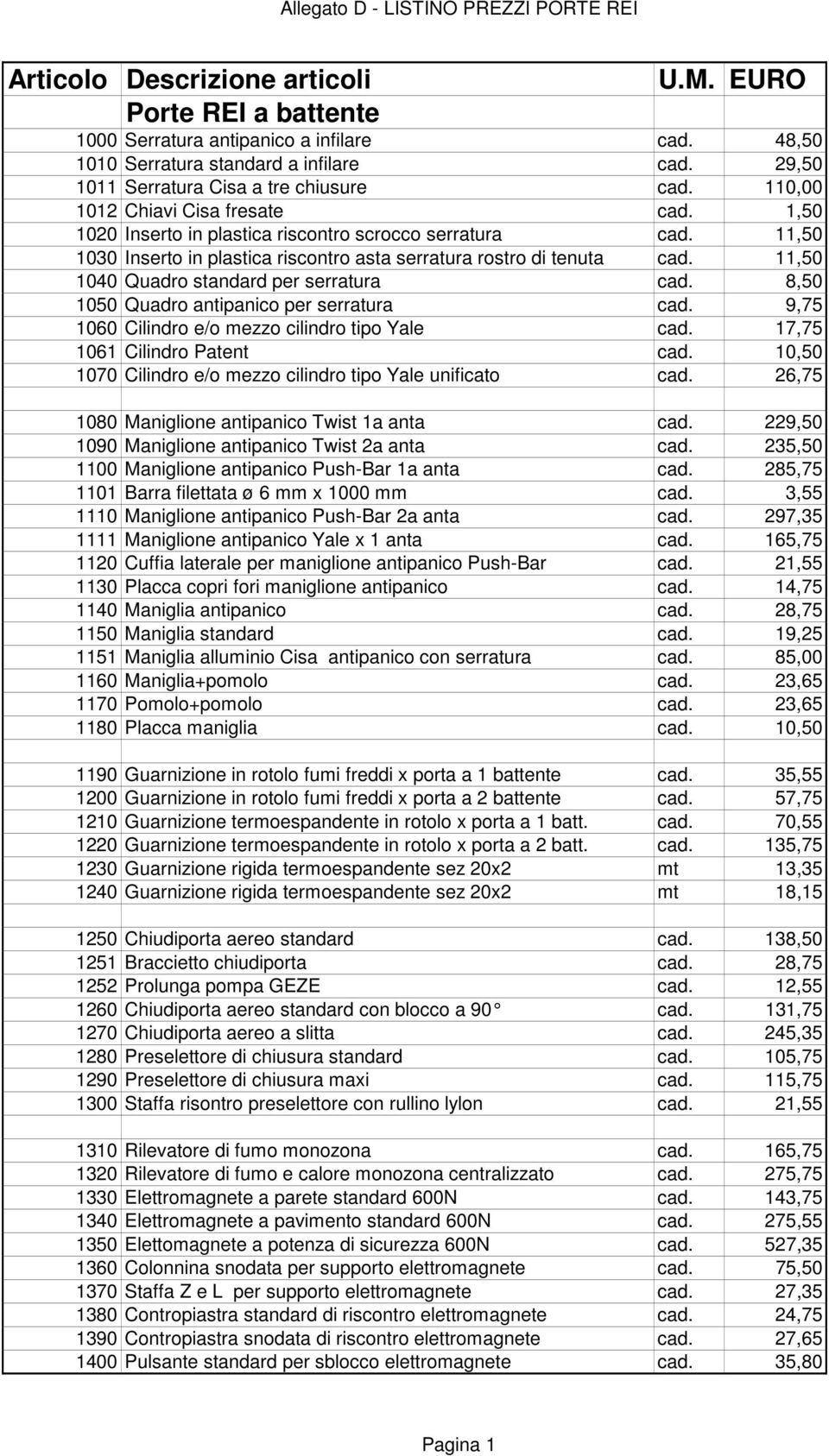 11,50 1030 Inserto in plastica riscontro asta serratura rostro di tenuta cad. 11,50 1040 Quadro standard per serratura cad. 8,50 1050 Quadro antipanico per serratura cad.