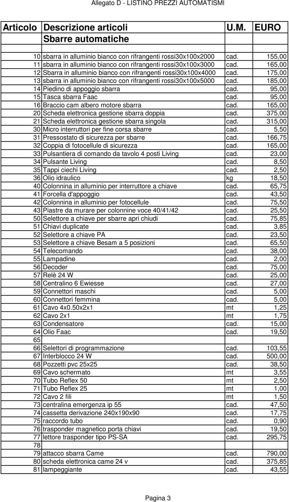 175,00 13 sbarra in alluminio bianco con rifrangenti rossi30x100x5000 cad. 185,00 14 Piedino di appoggio sbarra cad. 95,00 15 Tasca sbarra Faac cad. 95,00 16 Braccio cam albero motore sbarra cad.