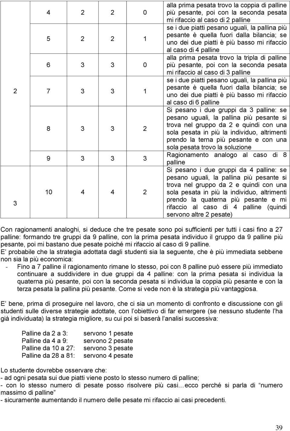 pesata mi rifaccio al caso di 3 pallie se i due piatti pesao uguali, la pallia più pesate è quella fuori dalla bilacia; se uo dei due piatti è più basso mi rifaccio al caso di 6 pallie Si pesao i due