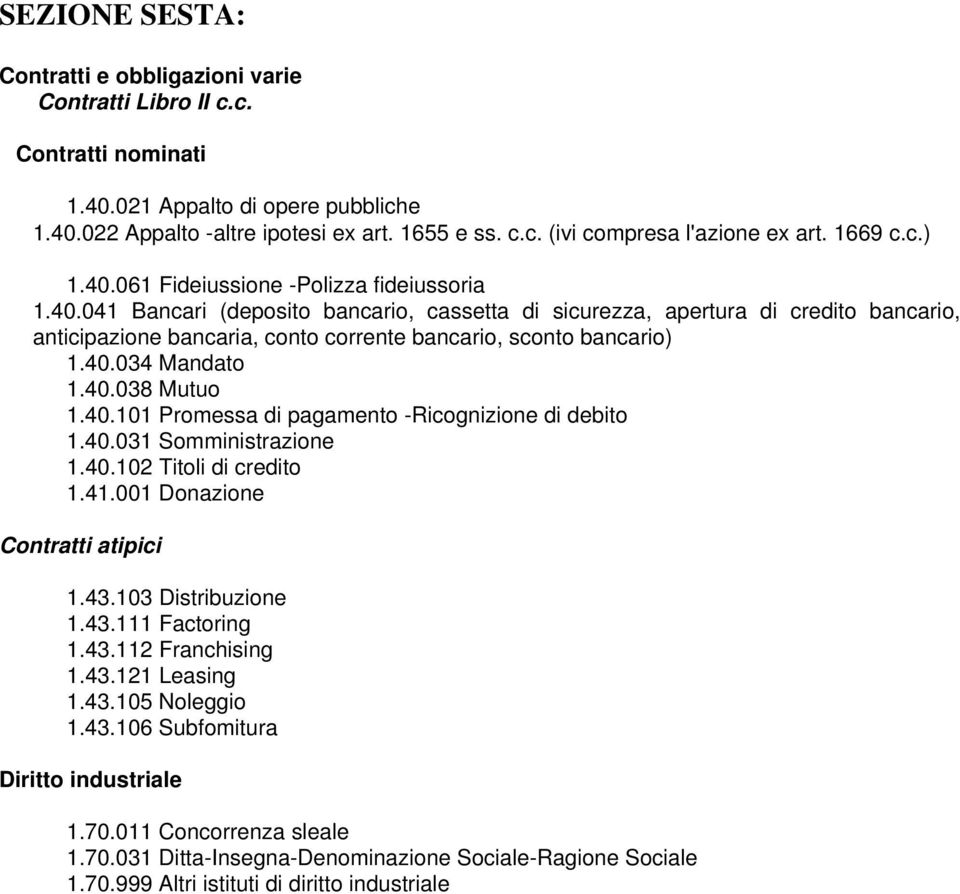 40.031 Somministrazione 1.40.102 Titoli di credito 1.41.001 Donazione Contratti atipici 1.43.103 Distribuzione 1.43.111 Factoring 1.43.112 Franchising 1.43.121 Leasing 1.43.105 Noleggio 1.43.106 Subfomitura Diritto industriale 1.