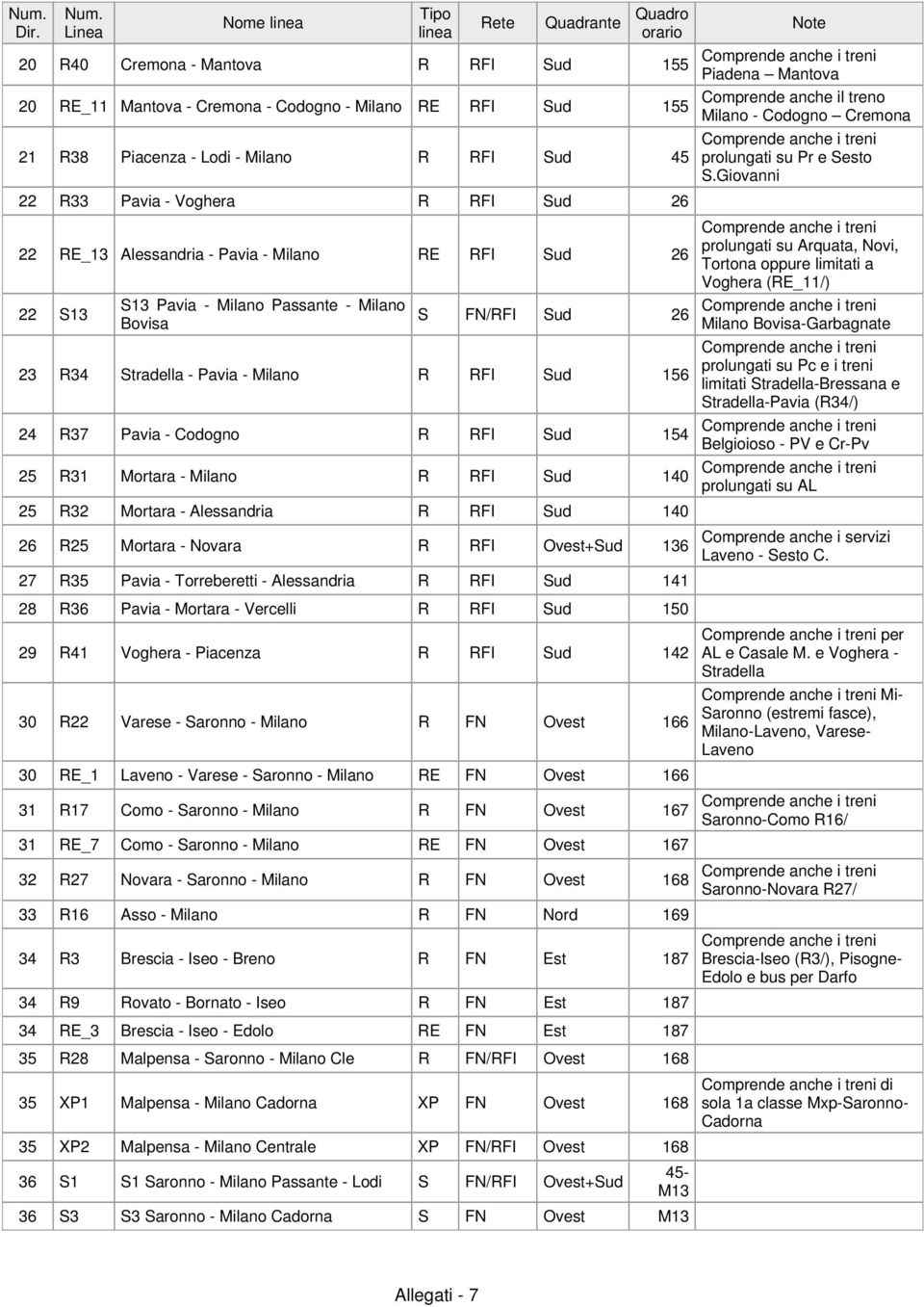 45 22 R33 Pavia - Voghera R RFI Sud 26 22 RE_13 Alessandria - Pavia - Milano RE RFI Sud 26 22 S13 S13 Pavia - Milano Passante - Milano Bovisa S FN/RFI Sud 26 23 R34 Stradella - Pavia - Milano R RFI