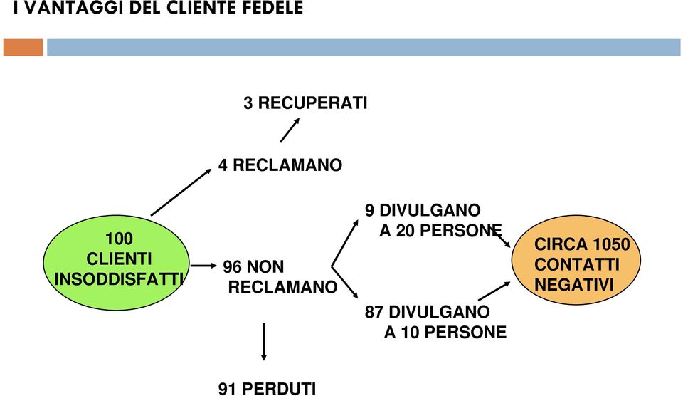 RECLAMANO 9 DIVULGANO A 20 PERSONE 87