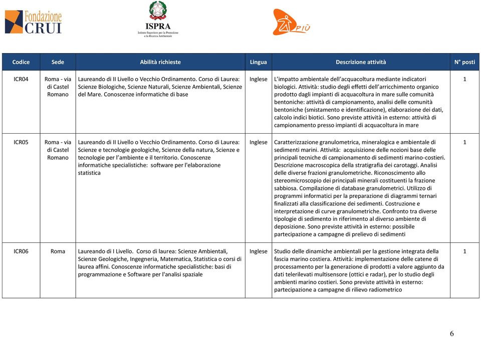 (smistamento e identificazione), elaborazione dei dati, calcolo indici biotici.