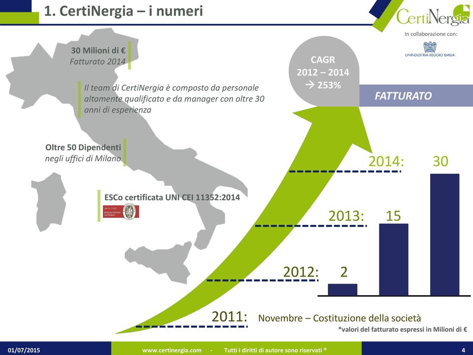 uffici di Milano 2014: 30 ESCo certificata UNI CEI 11352:2014 2013: 15 2012: 2 2011: Novembre Costituzione della