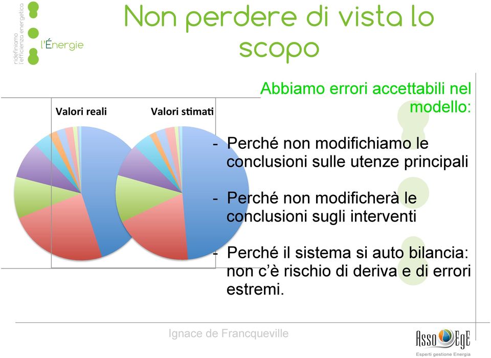 utenze principali - Perché non modificherà le conclusioni sugli interventi