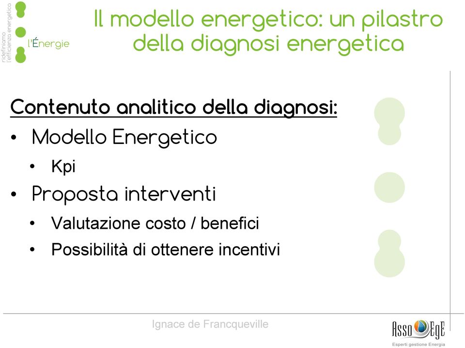 Modello Energetico Kpi Proposta interventi