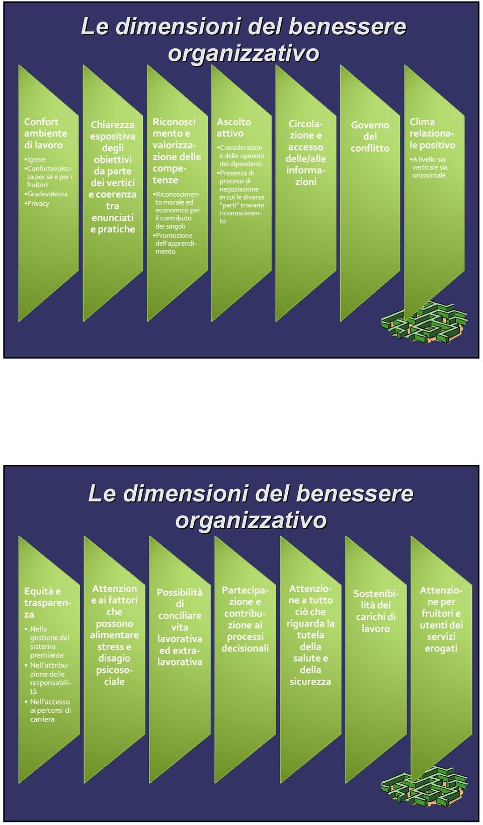 organizzativo  