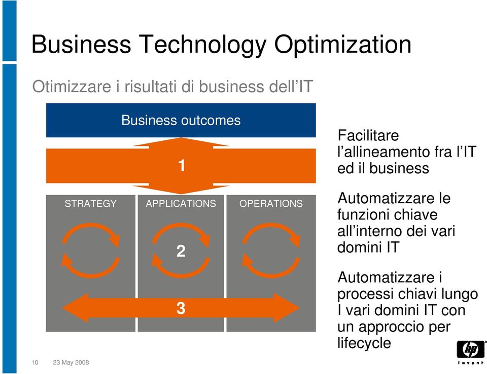 OPERATIONS Automatizzare le funzioni chiave all interno dei vari domini IT 3