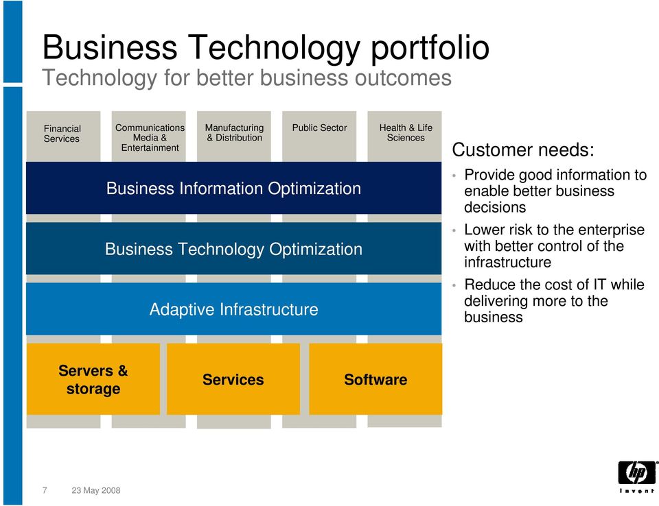 information to enable better business decisions Business Technology Optimization Lower risk to the enterprise with better control of