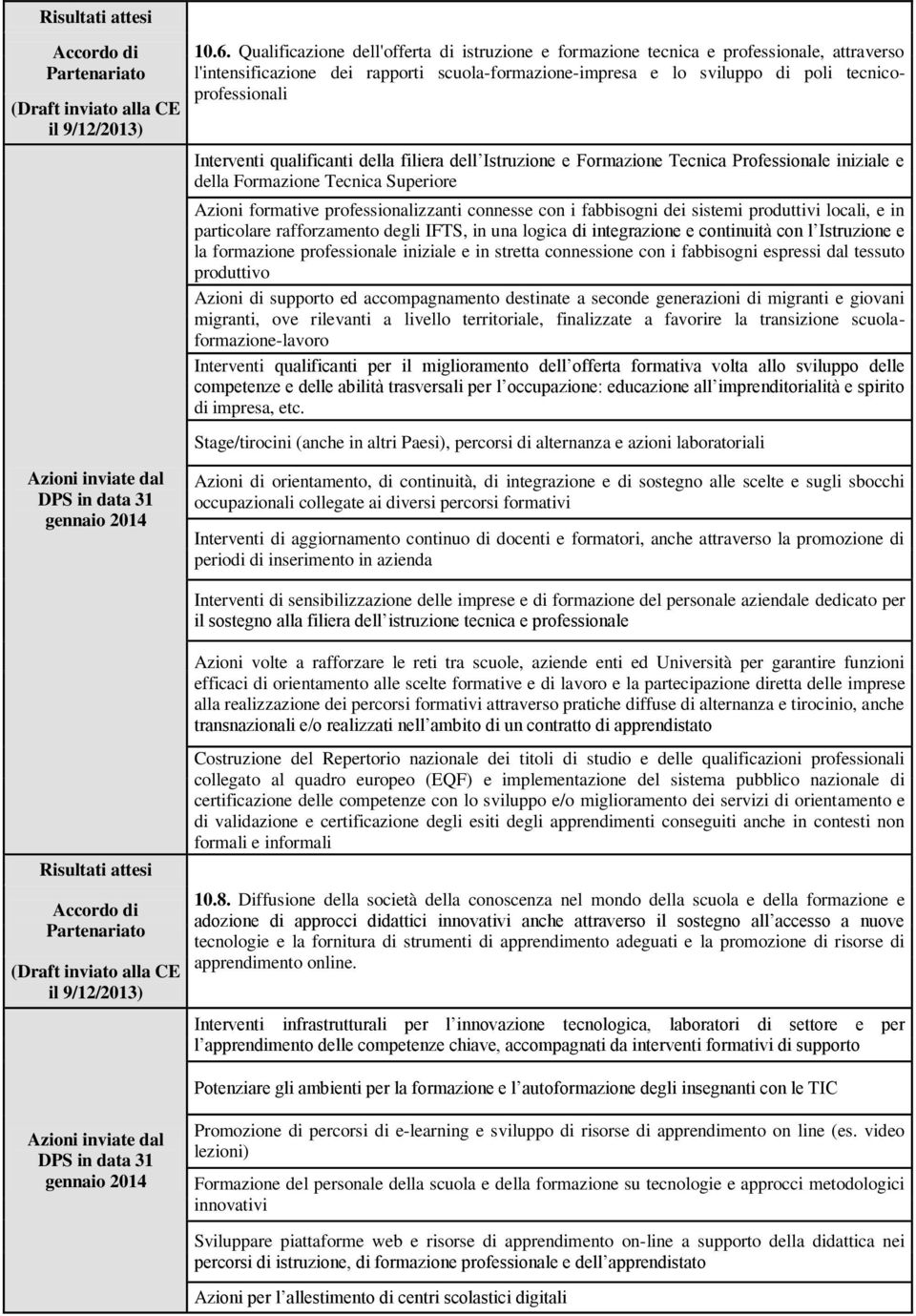 Interventi qualificanti della filiera dell Istruzione e Formazione Tecnica Professionale iniziale e della Formazione Tecnica Superiore Azioni formative professionalizzanti connesse con i fabbisogni