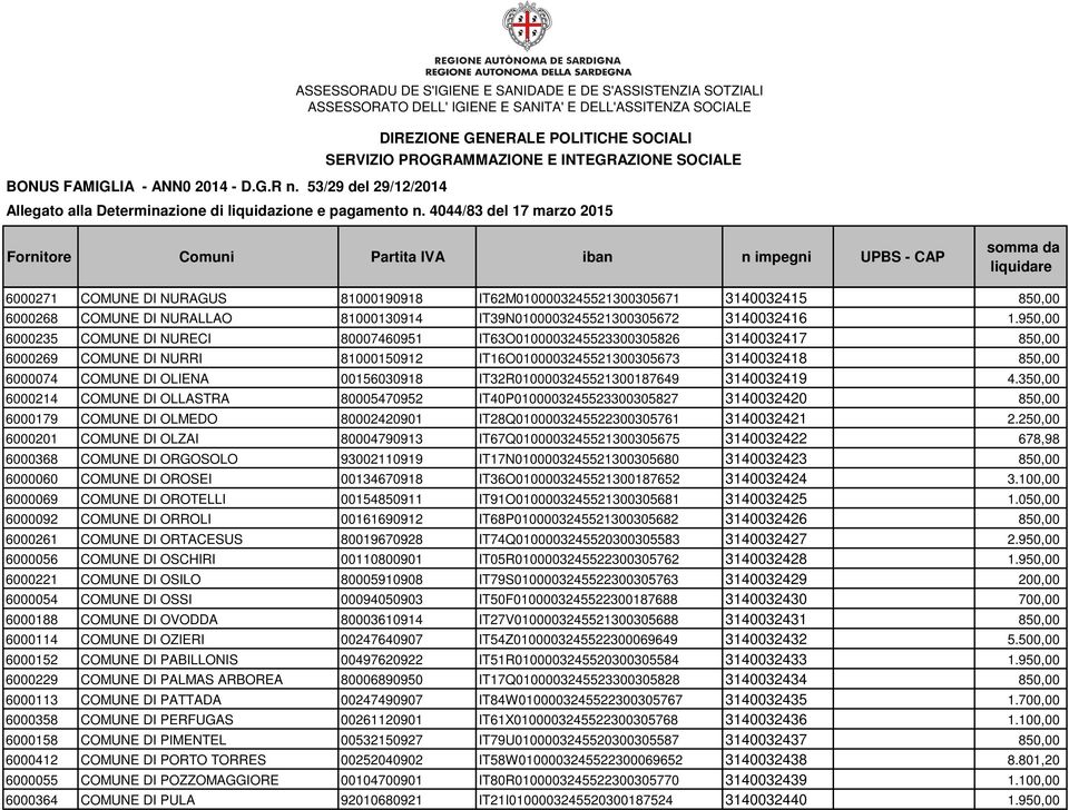 PROGRAMMAZIONE E INTEGRAZIONE SOCIALE Allegato alla Determinazione di liquidazione e pagamento n.