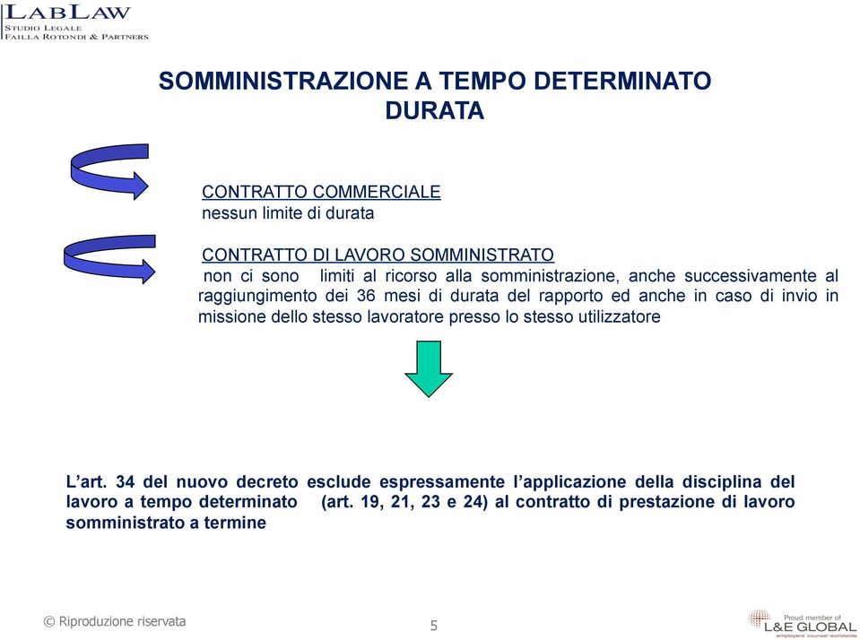 invio in missione dello stesso lavoratore presso lo stesso utilizzatore L art.