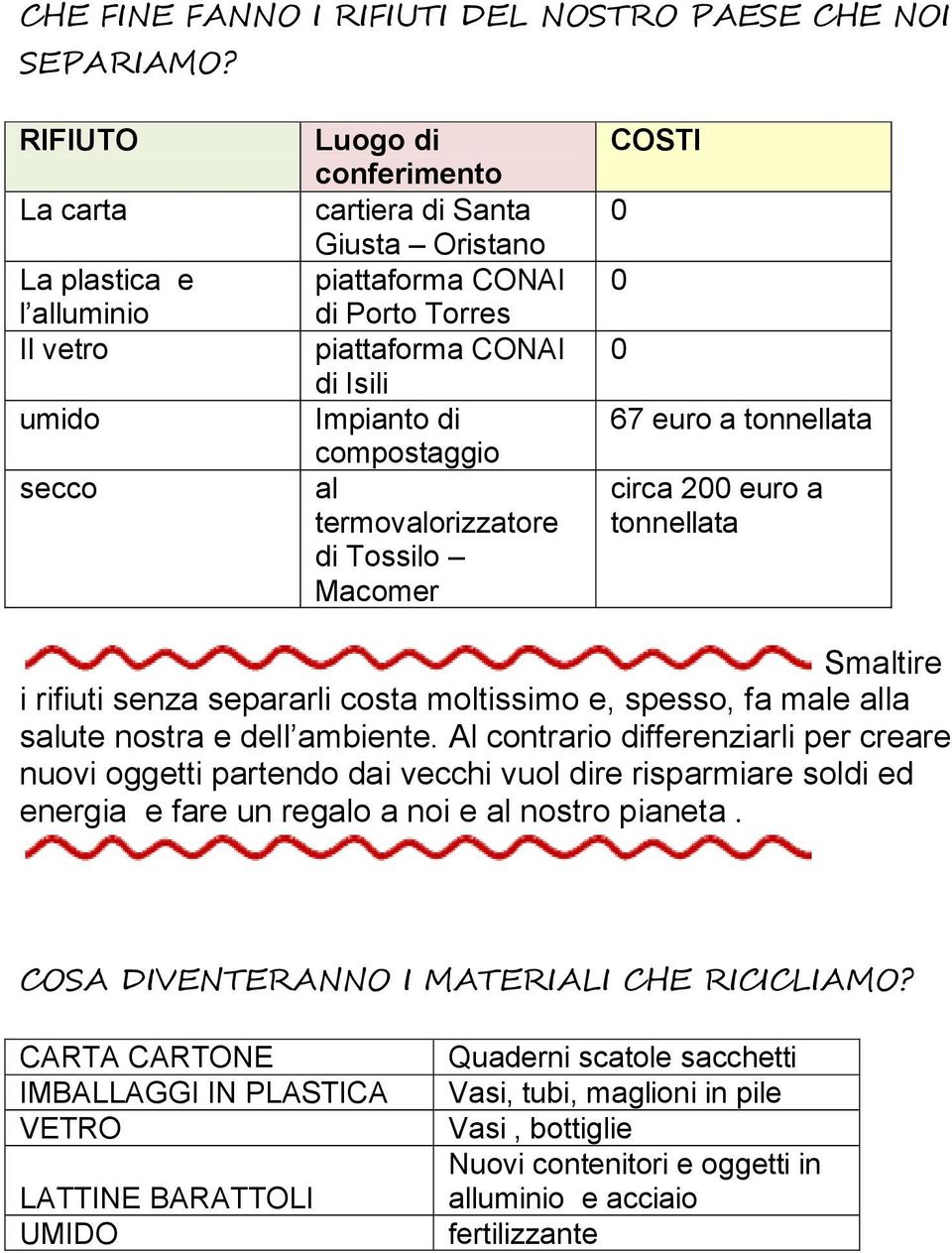 compostaggio al termovalorizzatore di Tossilo Macomer COSTI 0 0 0 67 euro a tonnellata circa 200 euro a tonnellata Smaltire i rifiuti senza separarli costa moltissimo e, spesso, fa male alla salute