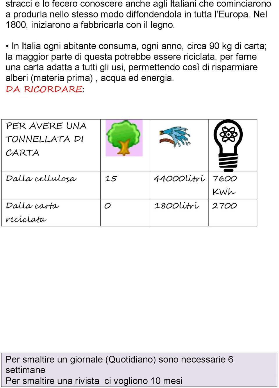 In Italia ogni abitante consuma, ogni anno, circa 90 kg di carta; la maggior parte di questa potrebbe essere riciclata, per farne una carta adatta a tutti gli