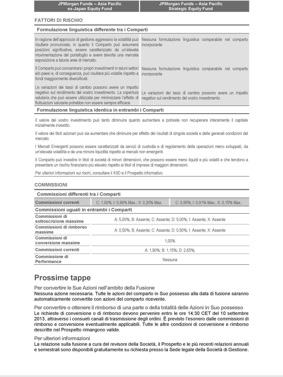 mercato. Il Comparto può concentrare i propri investimenti in taluni settori e/o paesi e, di conseguenza, può risultare più volatile rispetto a fondi maggiormente diversificati.