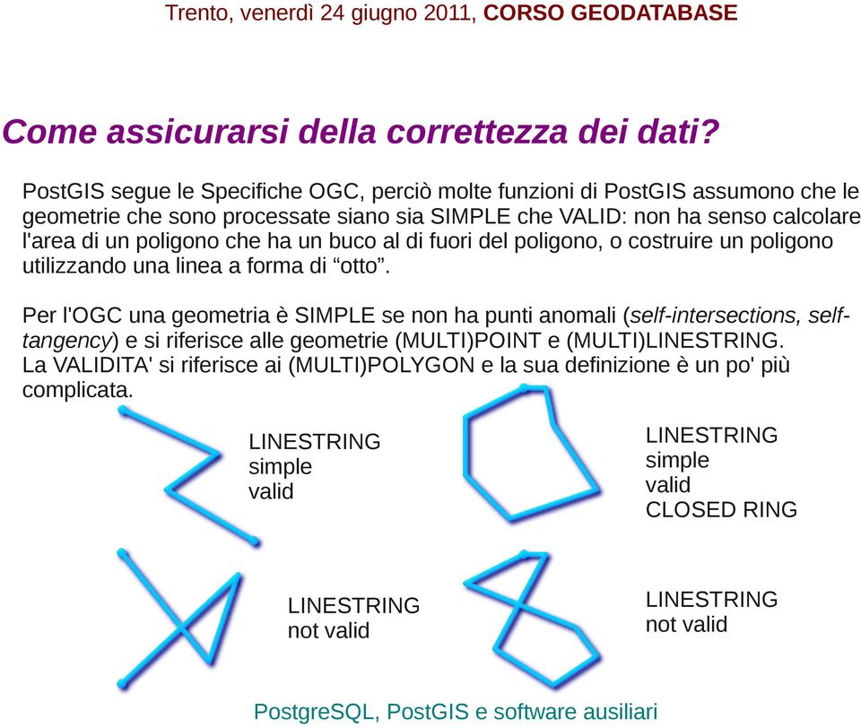 di un poligono che ha un buco al di fuori del poligono, o costruire un poligono utilizzando una linea a forma di otto.