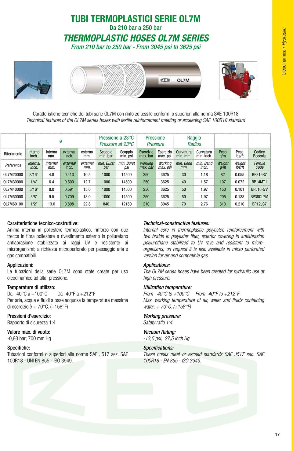 min. occola OL7M20000 3/16" 4.8 0.413 10.5 1000 14500 250 3625 30 1.18 82 0.055 P316R7 OL7M30000 1/4 6.4 0.500 12.7 1000 14500 250 3625 40 1.57 107 0.072 P14MT1 OL7M40000 5/16 8.0 0.591 15.