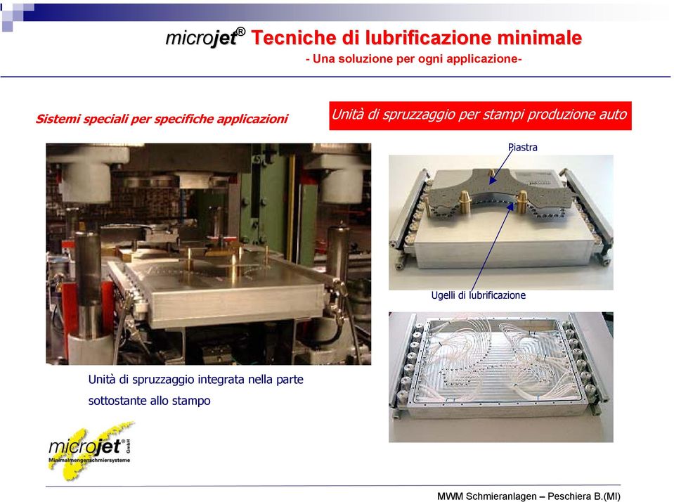 Piastra Ugelli di lubrificazione Unità di