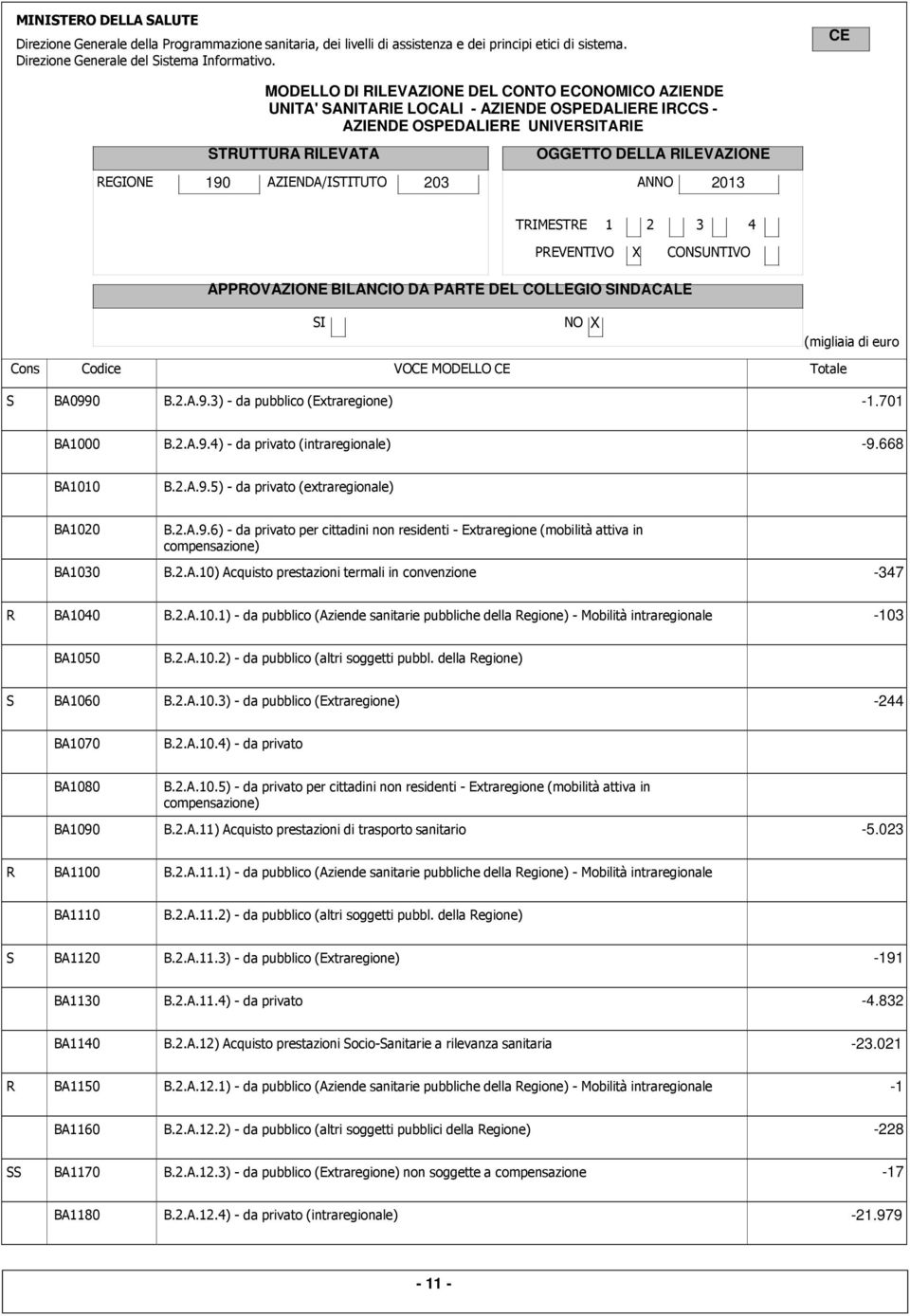 2.A.10) Acquisto prestazioni termali in convenzione -347 R BA1040 B.2.A.10.1) - da pubblico (Aziende sanitarie pubbliche della Regione) - Mobilità intraregionale -103 BA1050 B.2.A.10.2) - da pubblico (altri soggetti pubbl.