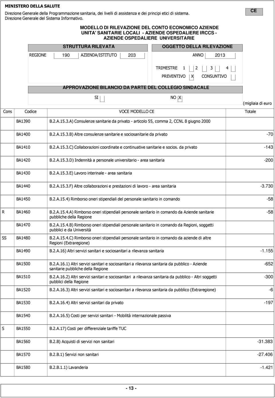 da privato -143 BA1420 B.2.A.15.3.D) Indennità a personale universitario - area sanitaria -200 BA1430 B.2.A.15.3.E) Lavoro interinale - area sanitaria BA1440 B.2.A.15.3.F) Altre collaborazioni e prestazioni di lavoro - area sanitaria -3.