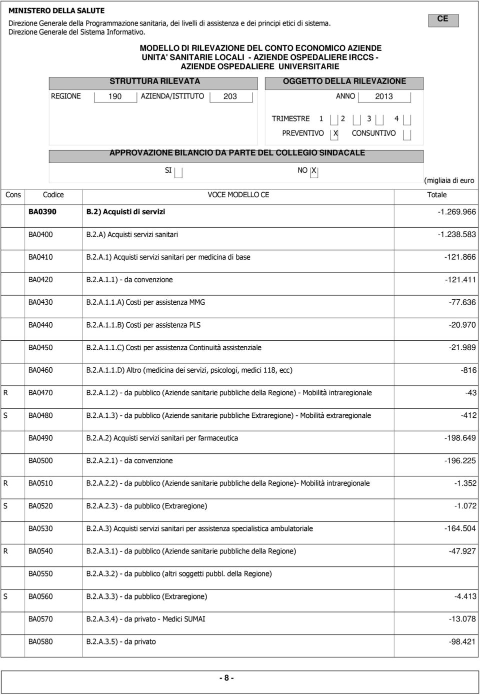 970 BA0450 B.2.A.1.1.C) Costi per assistenza Continuità assistenziale -21.989 BA0460 B.2.A.1.1.D) Altro (medicina dei servizi, psicologi, medici 118, ecc) -816 R BA0470 B.2.A.1.2) - da pubblico (Aziende sanitarie pubbliche della Regione) - Mobilità intraregionale -43 S BA0480 B.