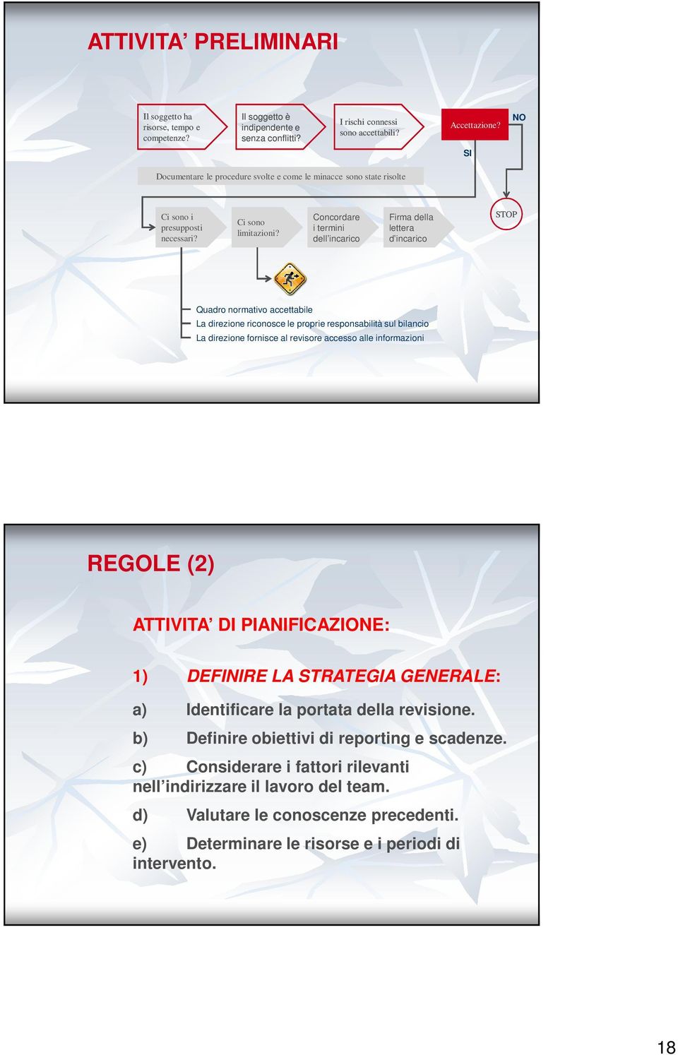 Concordare i termini dell incarico Firma della lettera d incarico STOP Quadro normativo accettabile La direzione riconosce le proprie responsabilità sul bilancio La direzione fornisce al revisore