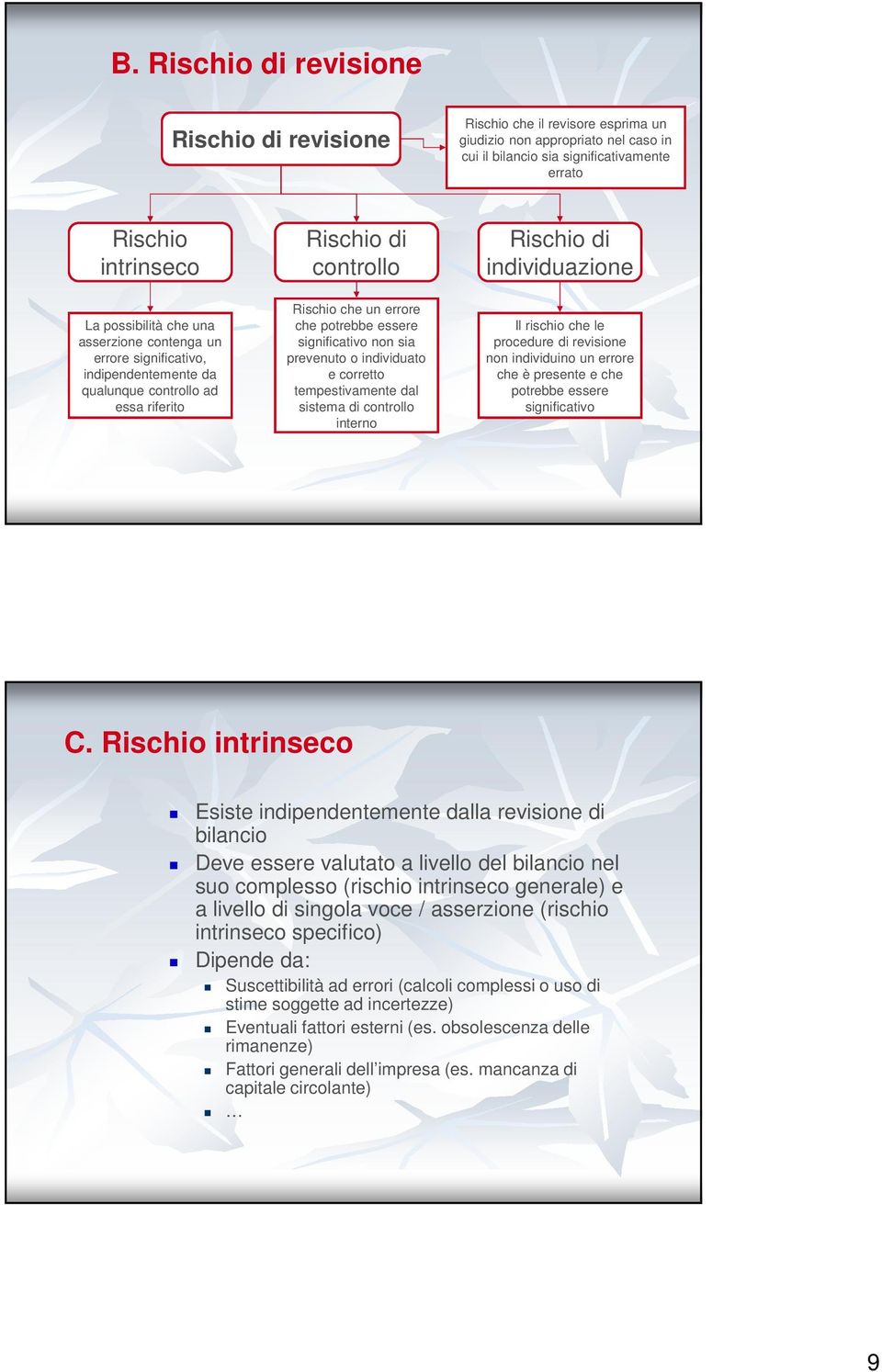 prevenuto o individuato e corretto tempestivamente dal sistema di controllo interno Rischio di individuazione Il rischio che le procedure di revisione non individuino un errore che è presente e che