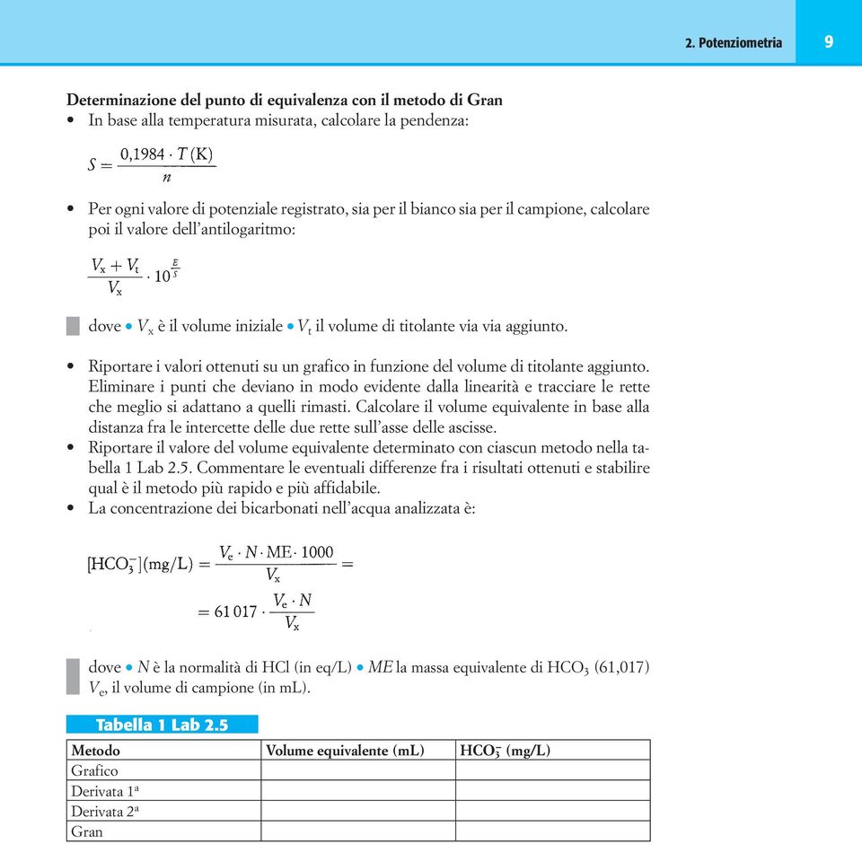 Riportare i valori ottenuti su un grafico in funzione del volume di titolante aggiunto.