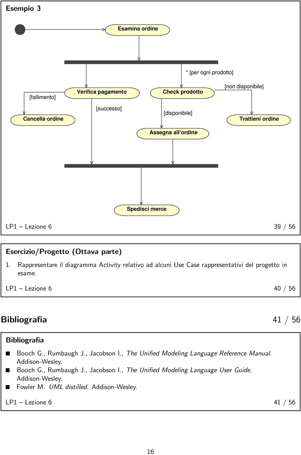 Rappresentare il diagramma Activity relativo ad alcuni Use Case rappresentativi del progetto in esame. LP1 Lezione 6 40 / 56 Bibliografia 41 / 56 Bibliografia Booch G.