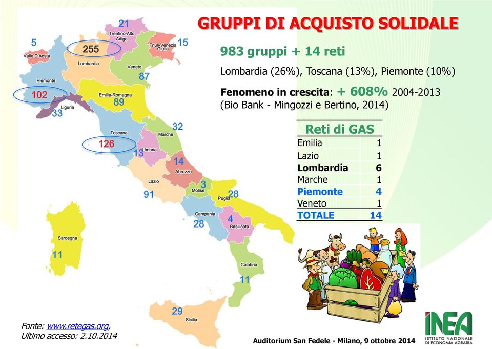 2004-2013 (Bio Bank - Mingozzi e Bertino, 2014) 28 4 Reti di GAS Emilia 1 Lazio 1