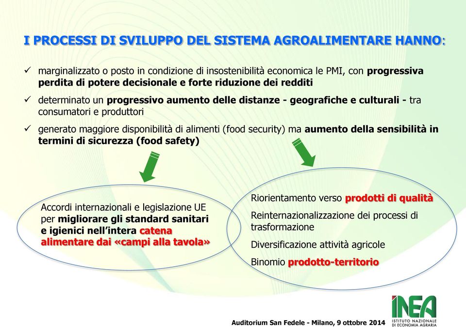 security) ma aumento della sensibilità in termini di sicurezza (food safety) Accordi internazionali e legislazione UE per migliorare gli standard sanitari e igienici nell intera catena