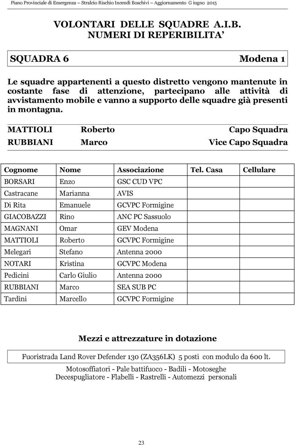 MATTIOLI Roberto Capo Squadra RUBBIANI Marco Vice Capo Squadra BORSARI Enzo GSC CUD VPC Castracane Marianna AVIS Di Rita Emanuele GCVPC Formigine GIACOBAZZI Rino ANC PC