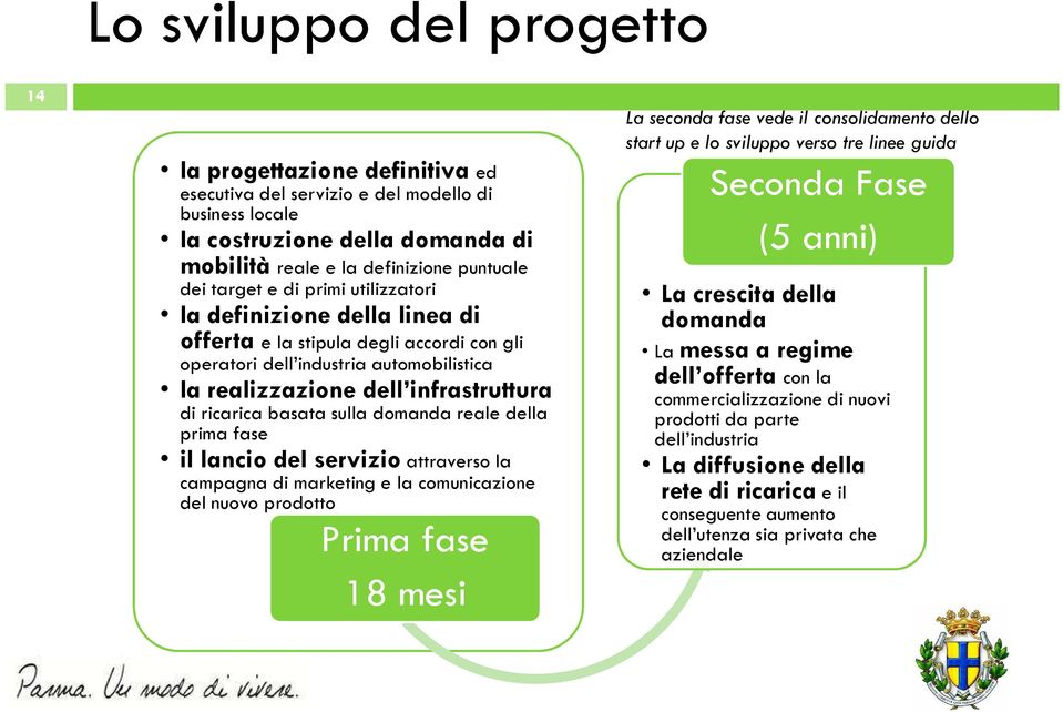 domanda reale della prima fase il lancio del servizio attraverso la campagna di marketing e la comunicazione del nuovo prodotto Prima fase 18 mesi La seconda fase vede il consolidamento dello start