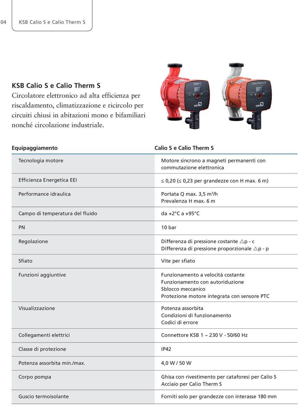 Equipaggiamento Tecnologia motore Calio S e Calio Therm S Motore sincrono a magneti permanenti con commutazione elettronica Efficienza Energetica EEI 0,20 ( 0,23 per grandezze con H max.