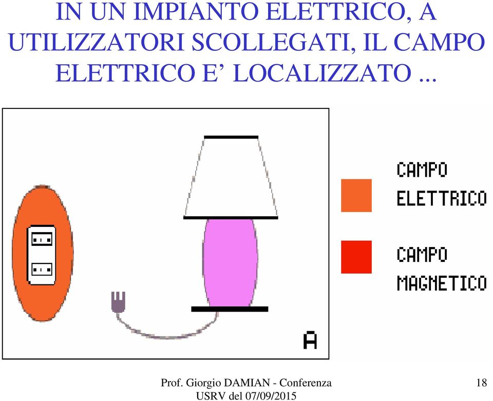 UTILIZZATORI