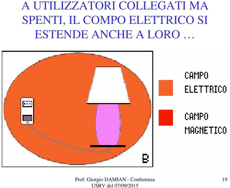 IL COMPO ELETTRICO