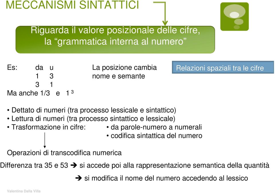 processo sintattico e lessicale) Trasformazione in cifre: da parole-numero a numerali codifica sintattica del numero Operazioni di